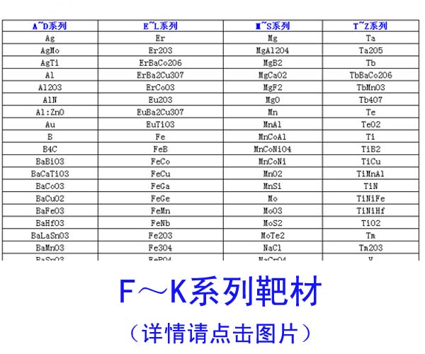 F-K系列靶材列表